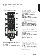 Предварительный просмотр 10 страницы Bush FVPZAPPER100 Instruction Manual