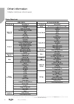 Предварительный просмотр 82 страницы Bush HA42U5232MEKB Instruction Manual