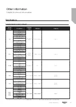 Предварительный просмотр 87 страницы Bush HA42U5232MEKB Instruction Manual