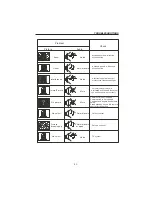 Предварительный просмотр 30 страницы Bush IDLCD3205HDV Instruction Manual