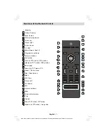 Предварительный просмотр 8 страницы Bush LCD32F1080P Instruction Manual