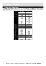 Предварительный просмотр 40 страницы Bush LCD40883 F1080PS Installation & Operating Instructions Manual