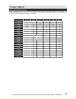 Preview for 65 page of Bush LED24265DVDCNTD Installation & Operating Instructions Manual