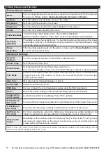 Preview for 14 page of Bush LED28167HDS Installation & Operating Instructions Manual