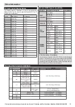 Предварительный просмотр 19 страницы Bush LED28167HDS Installation & Operating Instructions Manual