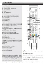 Предварительный просмотр 10 страницы Bush LED32134HDCNTD Installation & Operating Instructions Manual