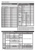 Предварительный просмотр 29 страницы Bush LED32134HDCNTD Installation & Operating Instructions Manual