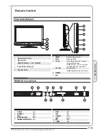 Предварительный просмотр 9 страницы Bush LT24M3 Instruction Manual