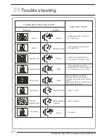 Предварительный просмотр 18 страницы Bush LT24M3 Instruction Manual