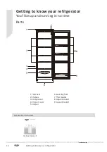 Предварительный просмотр 15 страницы Bush ME55TLW20 Instruction Manual