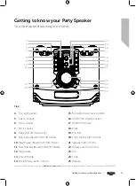 Preview for 13 page of Bush PT-951 Instruction Manual