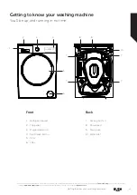 Предварительный просмотр 11 страницы Bush White931/1422 Instruction Manual