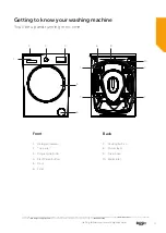 Предварительный просмотр 11 страницы Bush WMDF814B Instruction Manual