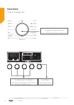 Предварительный просмотр 18 страницы Bush WMDF814B Instruction Manual