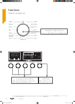 Предварительный просмотр 18 страницы Bush WMDFX714W Instruction Manual