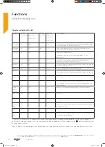 Предварительный просмотр 22 страницы Bush WMDFX714W Instruction Manual