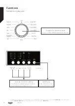 Предварительный просмотр 18 страницы Bush WMNB1012EW Instruction Manual