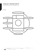 Предварительный просмотр 28 страницы Bush WMNB1012EW Instruction Manual