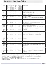 Предварительный просмотр 16 страницы Bush WMNS714W Installation & User'S Instructions