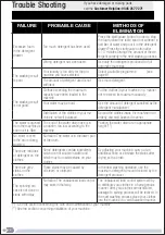 Предварительный просмотр 23 страницы Bush WMNS714W Installation & User'S Instructions