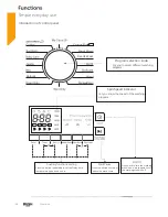 Preview for 18 page of Bush WMNSX1016B Instruction Manual