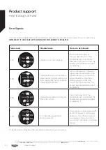 Предварительный просмотр 40 страницы Bush WMSAE1012EB Instruction Manual