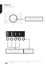 Предварительный просмотр 18 страницы Bush WMSAE612W Instruction Manual