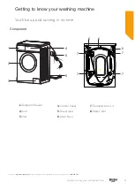 Предварительный просмотр 11 страницы Bush WMSAEX1016W Instruction Manual