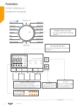 Предварительный просмотр 18 страницы Bush WMSAEX1016W Instruction Manual