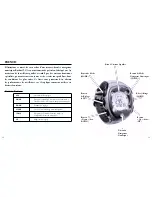 Preview for 8 page of Bushnell Digital Navigation 70-0002 Instruction Manual