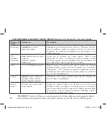 Preview for 30 page of Bushnell Videoscope 73-7000V Instruction Manual