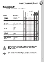 Preview for 13 page of Bushranger 46TBU7 Assembly And Owner'S Manual