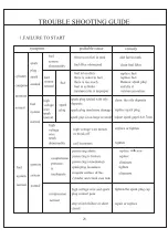 Предварительный просмотр 25 страницы Bushranger B2301 Operator'S Manual