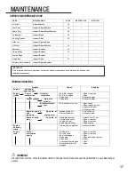 Предварительный просмотр 17 страницы Bushranger BRUZCS4210 Operator'S Manual