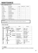 Предварительный просмотр 17 страницы Bushranger BRUZCS5210 Operator'S Manual