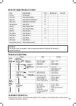 Preview for 17 page of Bushranger CS4020 Operator'S Manual