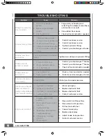 Предварительный просмотр 22 страницы Bushranger LS301 Operator'S Manual