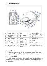 Preview for 7 page of Bushwhacker ROBOT D30 User Manual