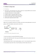 Предварительный просмотр 13 страницы Buspro HDL-MWM70-RF.12 User Manual