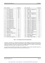 Preview for 20 page of Bustec ProDAQ 3150 User Manual