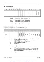 Preview for 30 page of Bustec ProDAQ 3150 User Manual