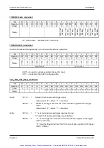 Preview for 31 page of Bustec ProDAQ 3150 User Manual