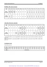 Preview for 32 page of Bustec ProDAQ 3150 User Manual