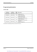 Preview for 41 page of Bustec ProDAQ 3150 User Manual