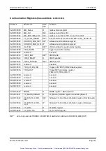 Preview for 42 page of Bustec ProDAQ 3150 User Manual