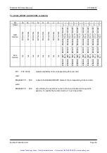 Preview for 44 page of Bustec ProDAQ 3150 User Manual