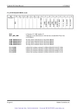 Preview for 49 page of Bustec ProDAQ 3150 User Manual