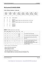 Preview for 50 page of Bustec ProDAQ 3150 User Manual