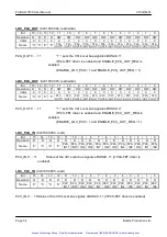 Preview for 55 page of Bustec ProDAQ 3150 User Manual