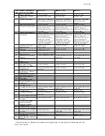 Preview for 298 page of buster BUSTER XXL Cabin 2011 Owner'S Manual